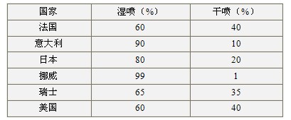 知信机械